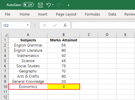 Marks of a student including a zero