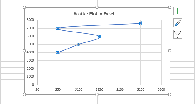 A simple scatter plot in Excel