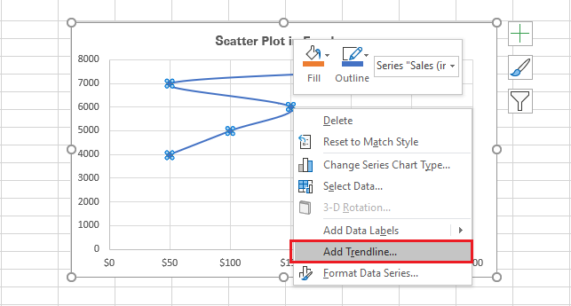 Selecting ‘Add a trendline’ from the drop-down menu