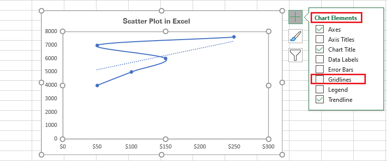 Gridlines removed from the scatter plot