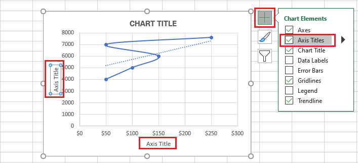 Axes Titles added to the scatter plot