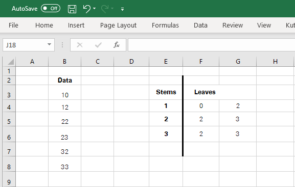 A general stem and leaf plot