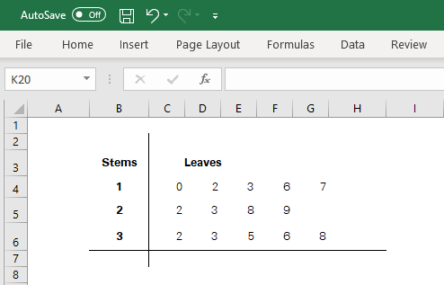 Plotting the leaves in Excel