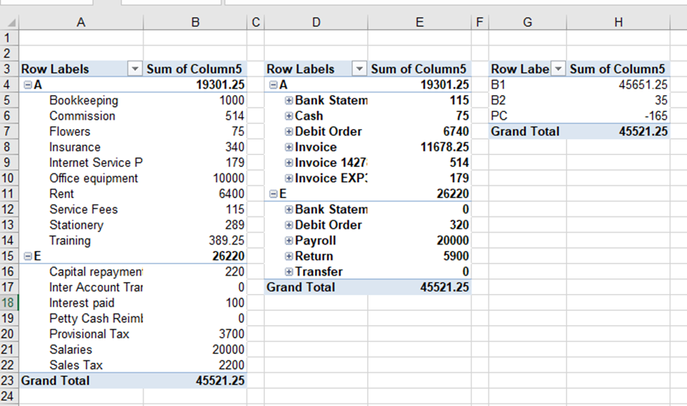 Multiple pivot tables in one sheet 