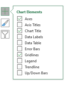 Chart element list