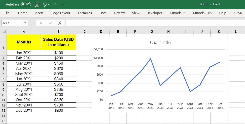 Chart representing monthly sales