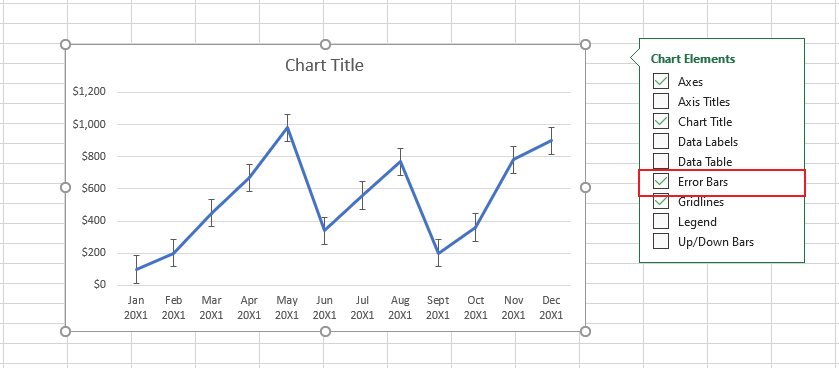 Error bars added to the chart