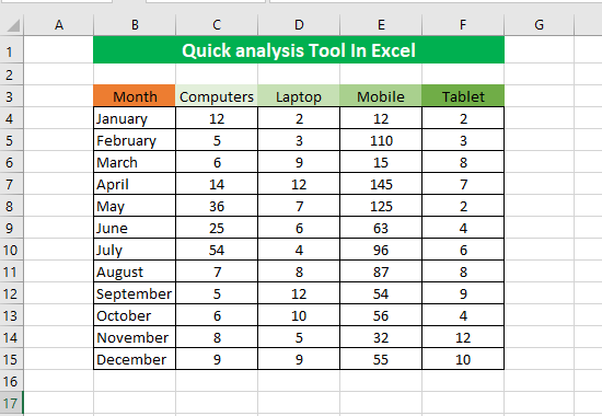 Introduction to Quick analysis Tool