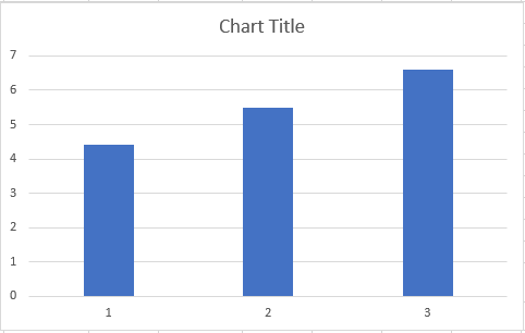 Plotting the dataset into a bar chart