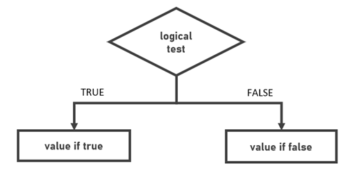 multiple-if-statements-in-excel-also-ifs-and-vlookup