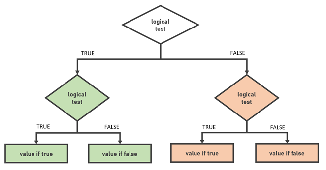 excel-multiple-if-then-formula-supportpor