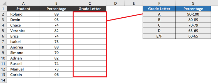 Two tables: One containing cells that need formula to calculate the Grade Letter; the other containing the conditions before a Grade Letter is assigned.