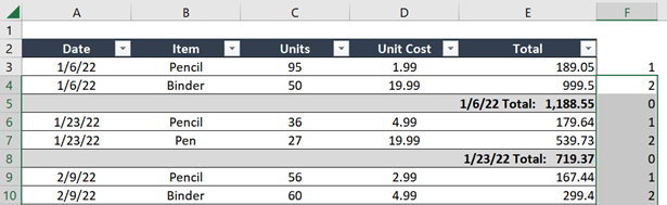 Copy formula to the remaining cells in the worksheet. 