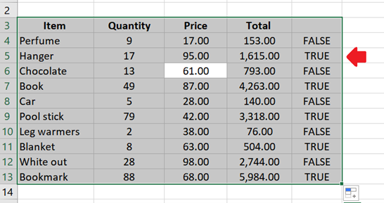 Select a cell within your dataset and press CTRL + A to select all cells. 