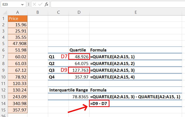 Interquartile range calculated from quartiles cells