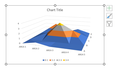 Sample 3-D Surface chart.