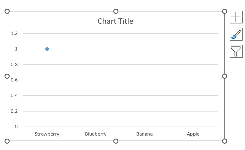 Example of what the chart looks like after changing the Chart Type to "Combo". 