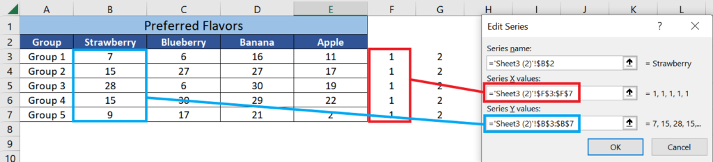 Change the Series X Values so that they point to the numbers that we have previously added (1 to 4). Since we’re first working on the first column, select all the 1’s. Next, change the Series Y Values so that it points to the corresponding numbers to be plotted. 