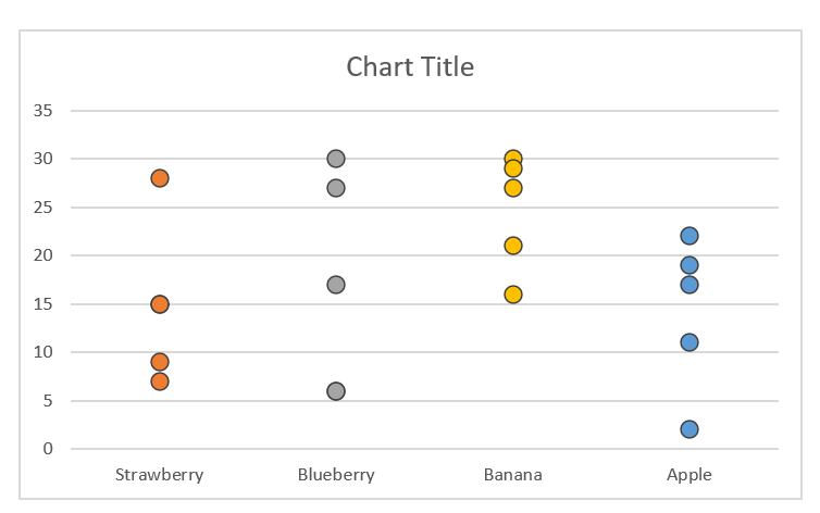 Sample dot plot chart with the dots resized and dot borders added.