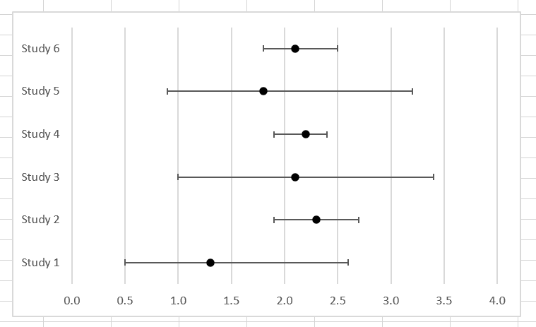 Example of what happens once the dot in the chart is configured to have a black color and border.