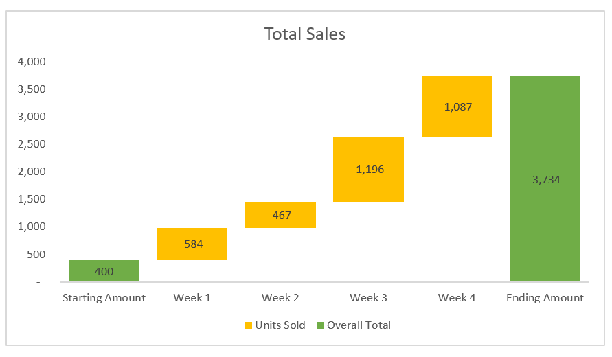 Example of a regular waterfall chart