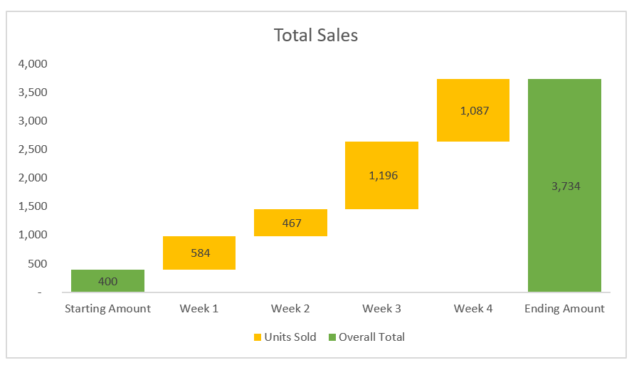 How to Create a Stacked Waterfall Chart in Excel?