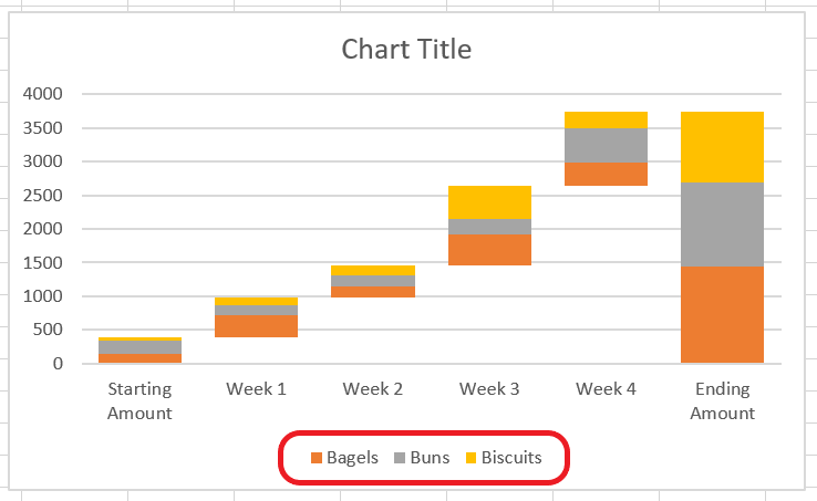 How to Create a Stacked Waterfall Chart in Excel?