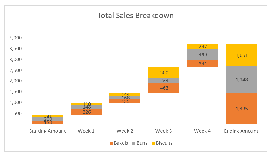 Example of a stacked waterfall chart