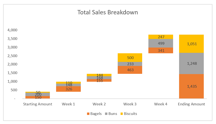 How to Create a Stacked Waterfall Chart in Excel?