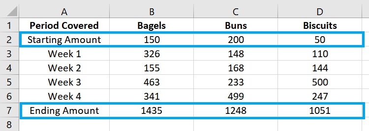 Example of dataset with rows for starting amount and ending amount. 