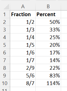 Fractions converted to percent without decimal places