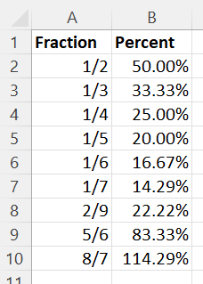 Fractions converted to percent with two decimal places